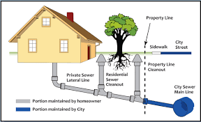 What Are Drain Linings and Why Are They Important? - Engineers Network