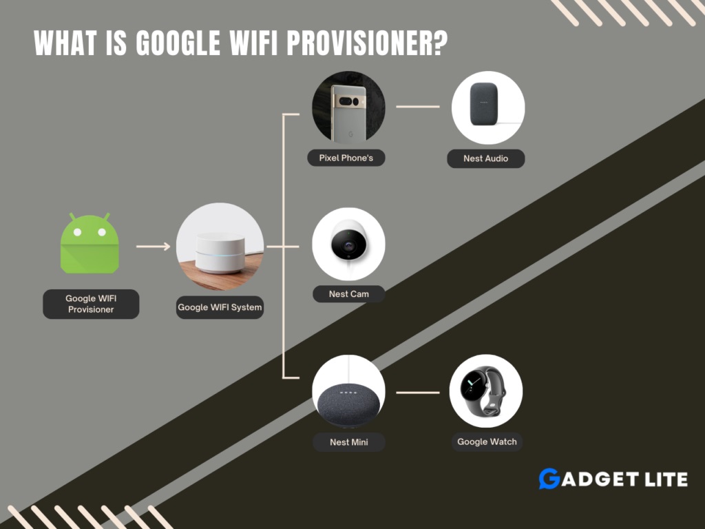 What is Google Wifi Provisioner - Engineers Network