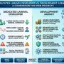 Dedicated Laravel developer vs development agency comparison